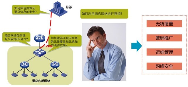小微商企智慧组网 H3C Mini网络方案拯救你 